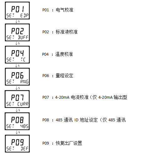雙參數(shù)智能工業(yè)在線電導(dǎo)率變送器操作手冊(cè)