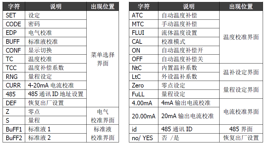 雙參數(shù)智能工業(yè)在線電導(dǎo)率變送器操作手冊(cè)