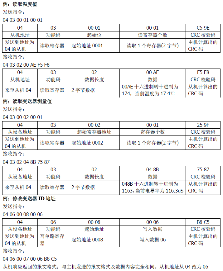雙參數(shù)智能工業(yè)在線電導(dǎo)率變送器操作手冊(cè)